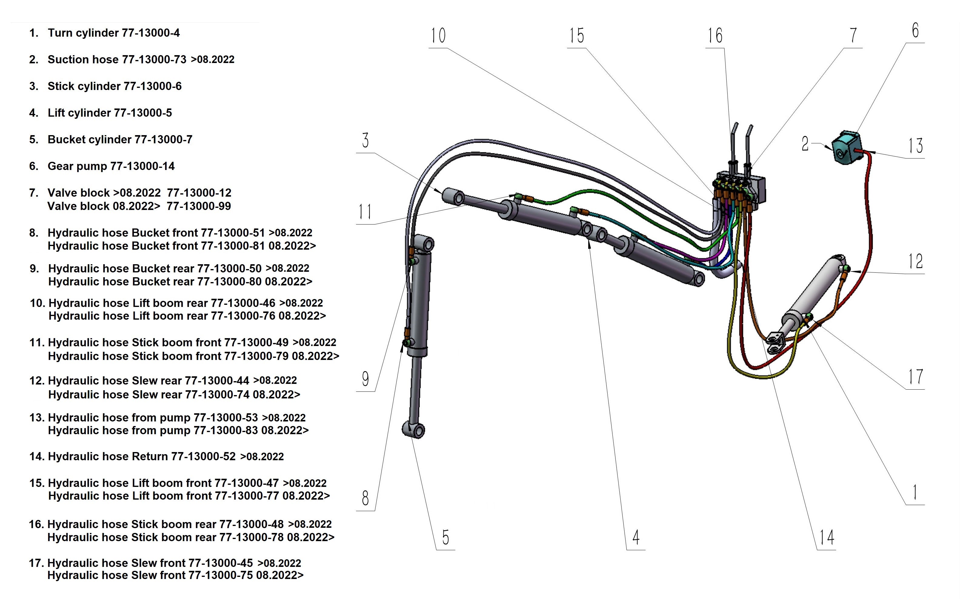 Bronco Hydrauliletku Imu 77-13000