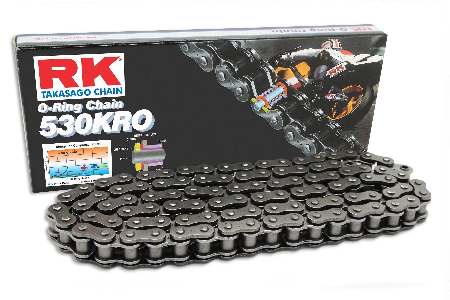 RK 530 KRO O-rengasketju +CLF (Niittil.)