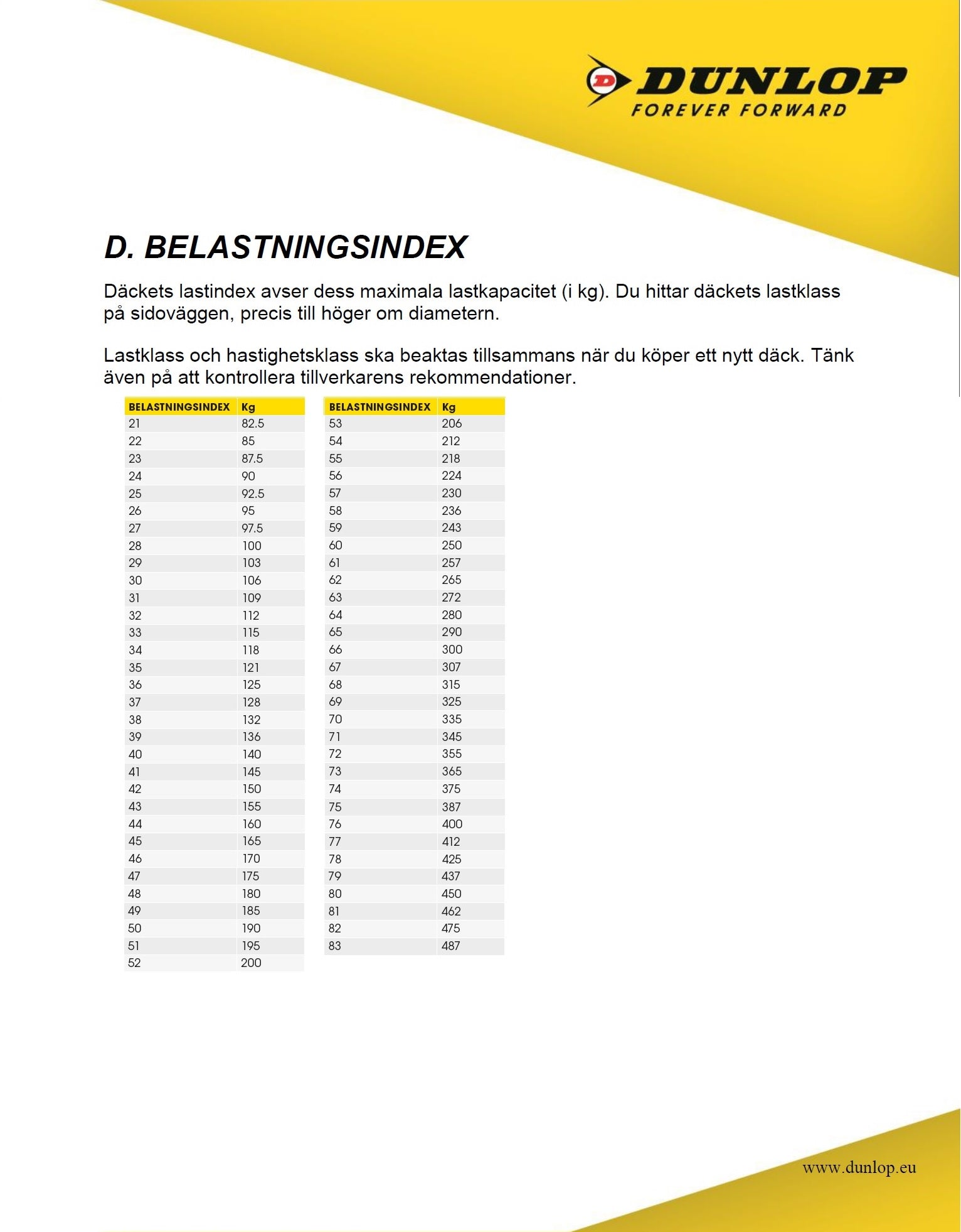 Dunlop D602 100/90-18 56P TL Fr.