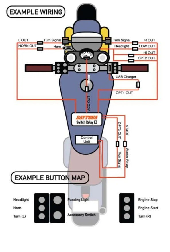 Daytona EZ – Monitoiminen ohjaustangon relemoduuli