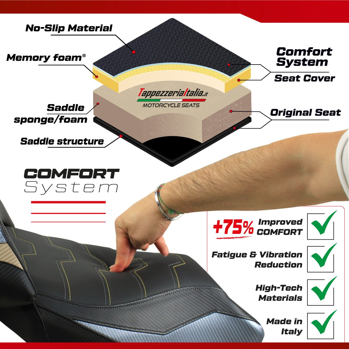 Yhteensopiva istuinpäällinen - Honda CB 1000 R 2018-2025 - mod Olimpia limited edition Comfort System