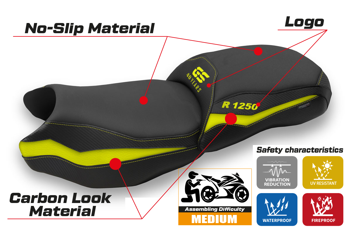 Yhteensopiva istuinpäällinen - BMW R 1250 GS 2019-2023 - Linxi-modifikaatio